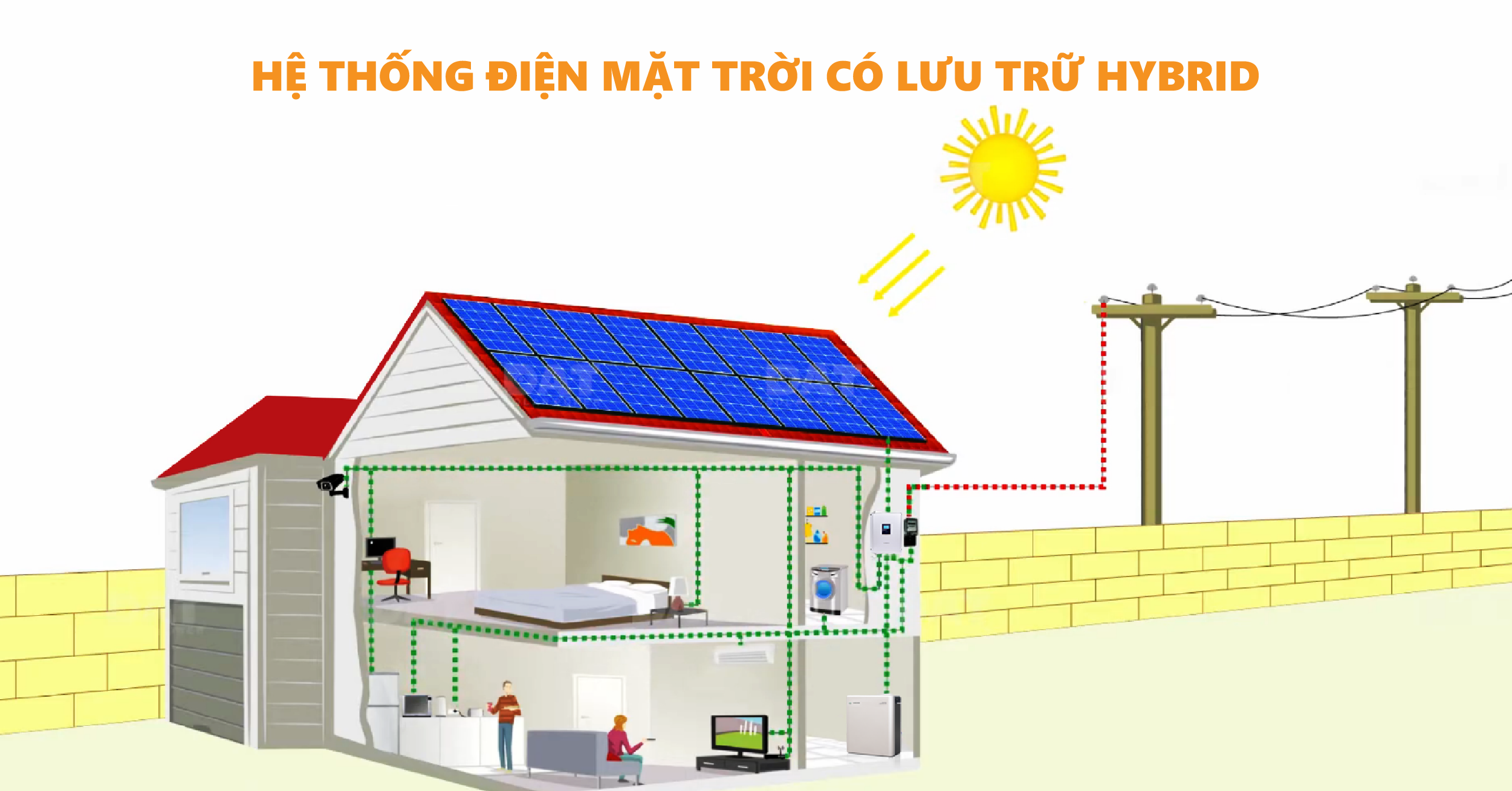 Bám tải vs Hybrid cho gia đình đi làm giờ hành chính