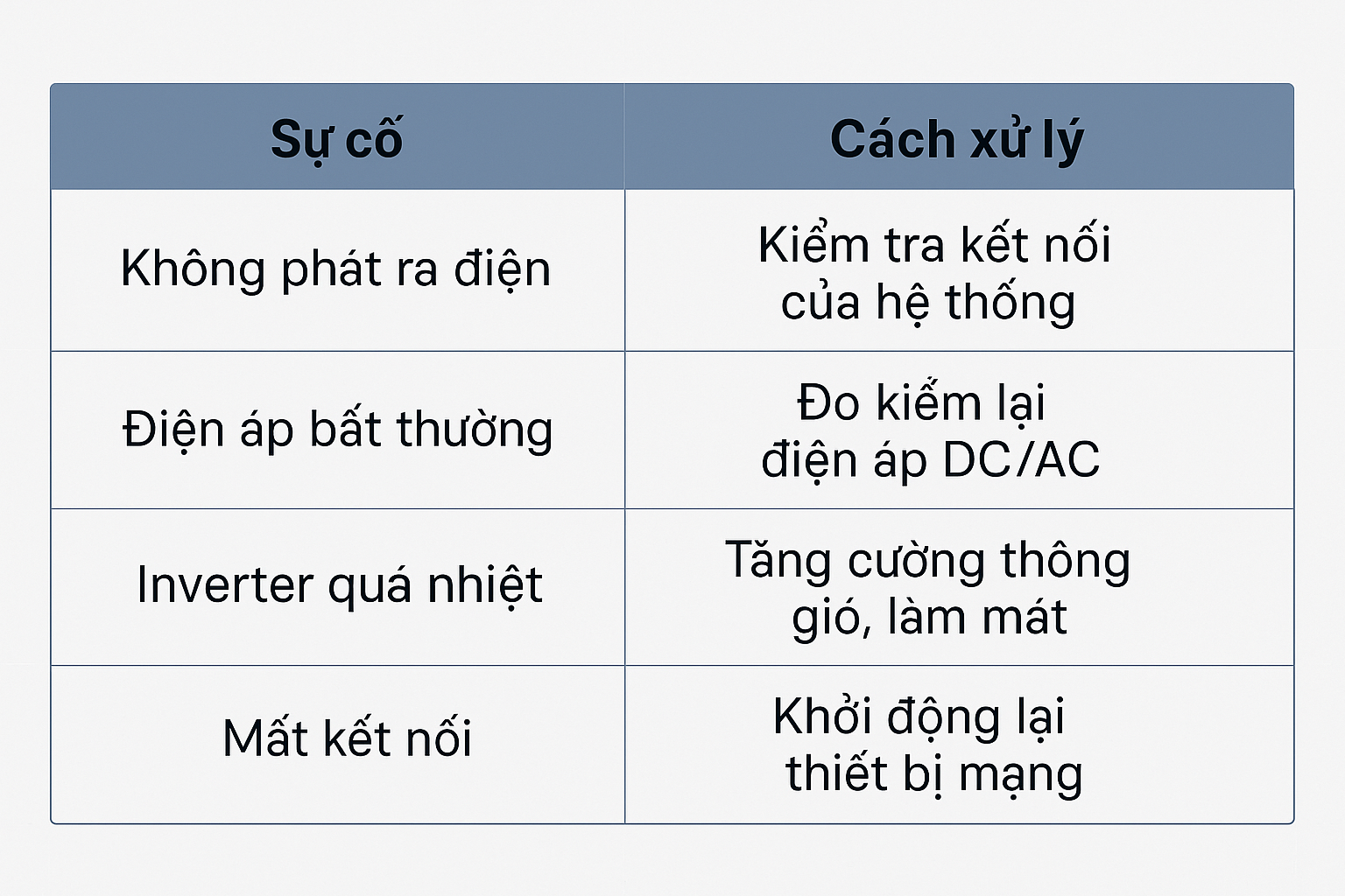 Bảng sự cố thường gặp & cách xử lý