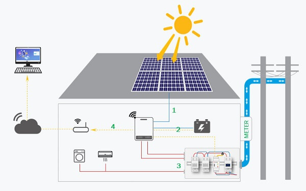 Nhà phố 5kWp ở Dĩ An: Hoàn vốn bao lâu?